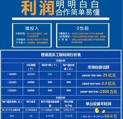 打工不如創業,家電清洗千元可做